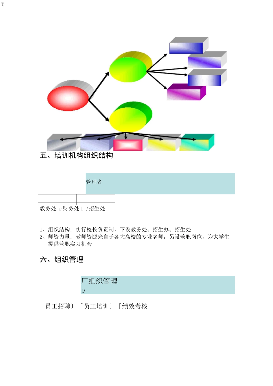 培训机构策划书_第3页