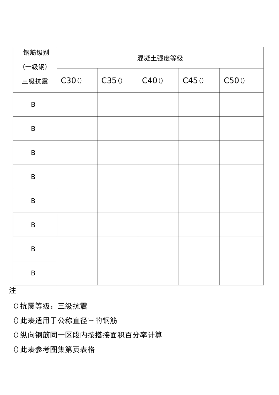 纵向受拉钢筋搭接长度一览表(附表一)_第1页