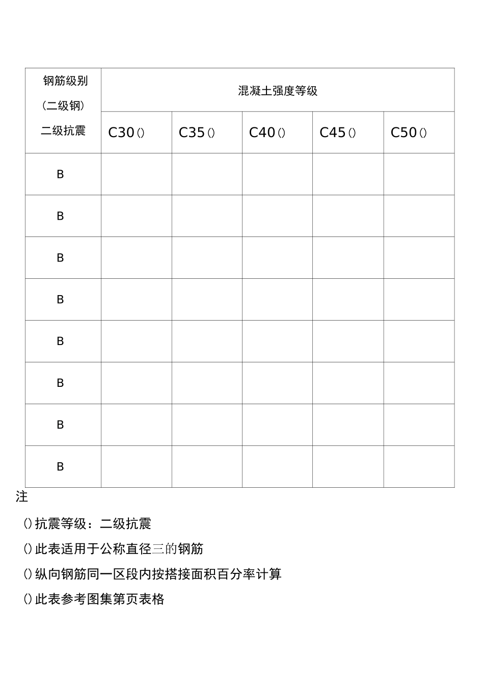 纵向受拉钢筋搭接长度一览表(附表一)_第3页