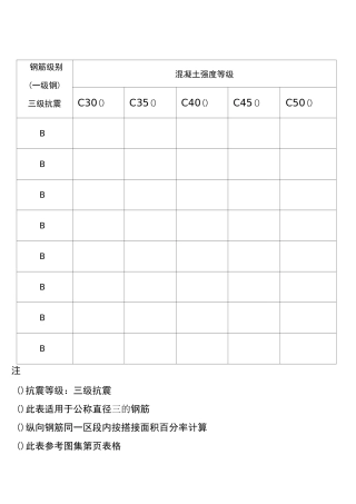 纵向受拉钢筋搭接长度一览表(附表一)