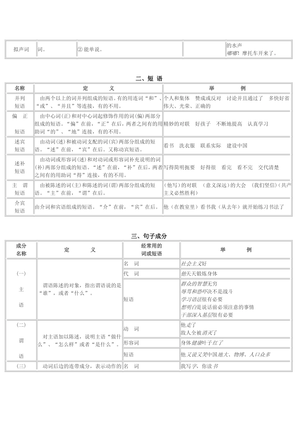 现代汉语语法简表_第3页