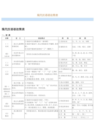 现代汉语语法简表