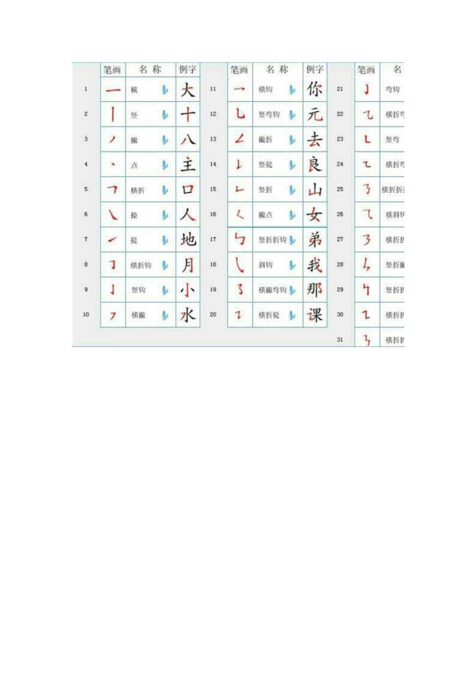 国家规定的汉字笔顺规则 (2)_第3页