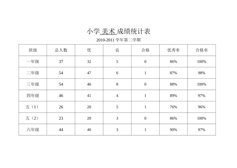 小学美术成绩统计表_第2页