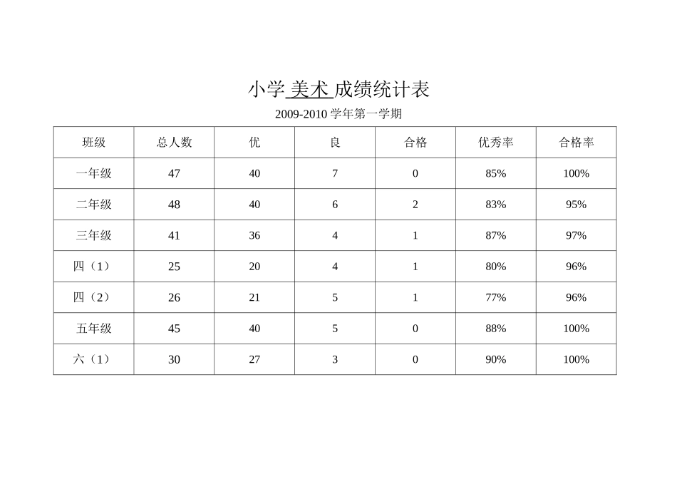 小学美术成绩统计表_第3页