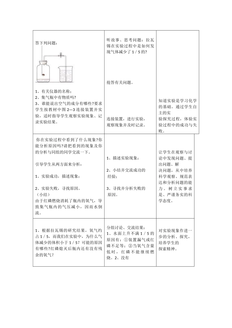 认识空气“大家族”_第2页