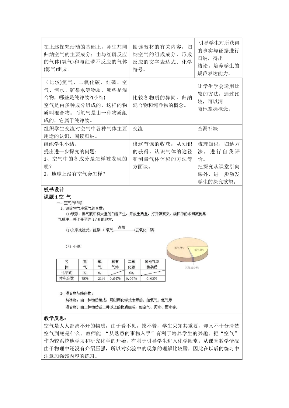 认识空气“大家族”_第3页