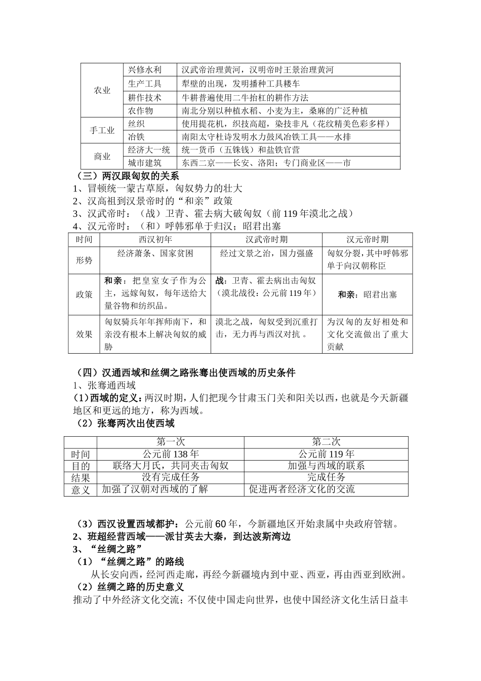 七上历史第三单元复习提纲_第3页