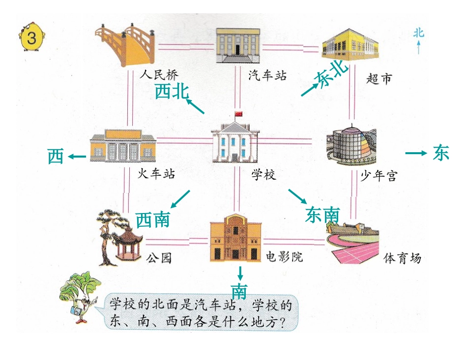 认识方向例3_第1页