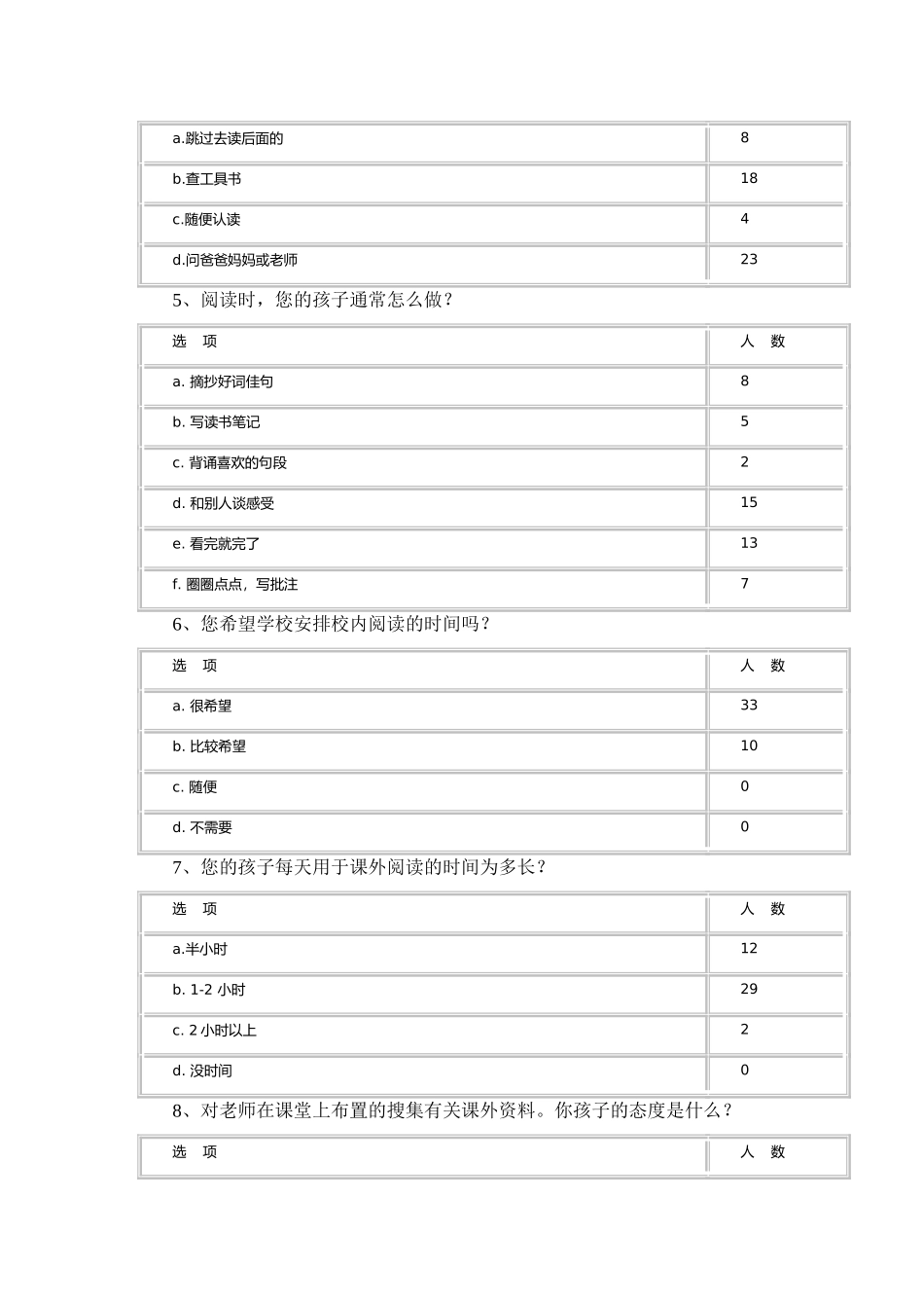 固镇六小五（1）班学生读课外书问卷调查_第2页