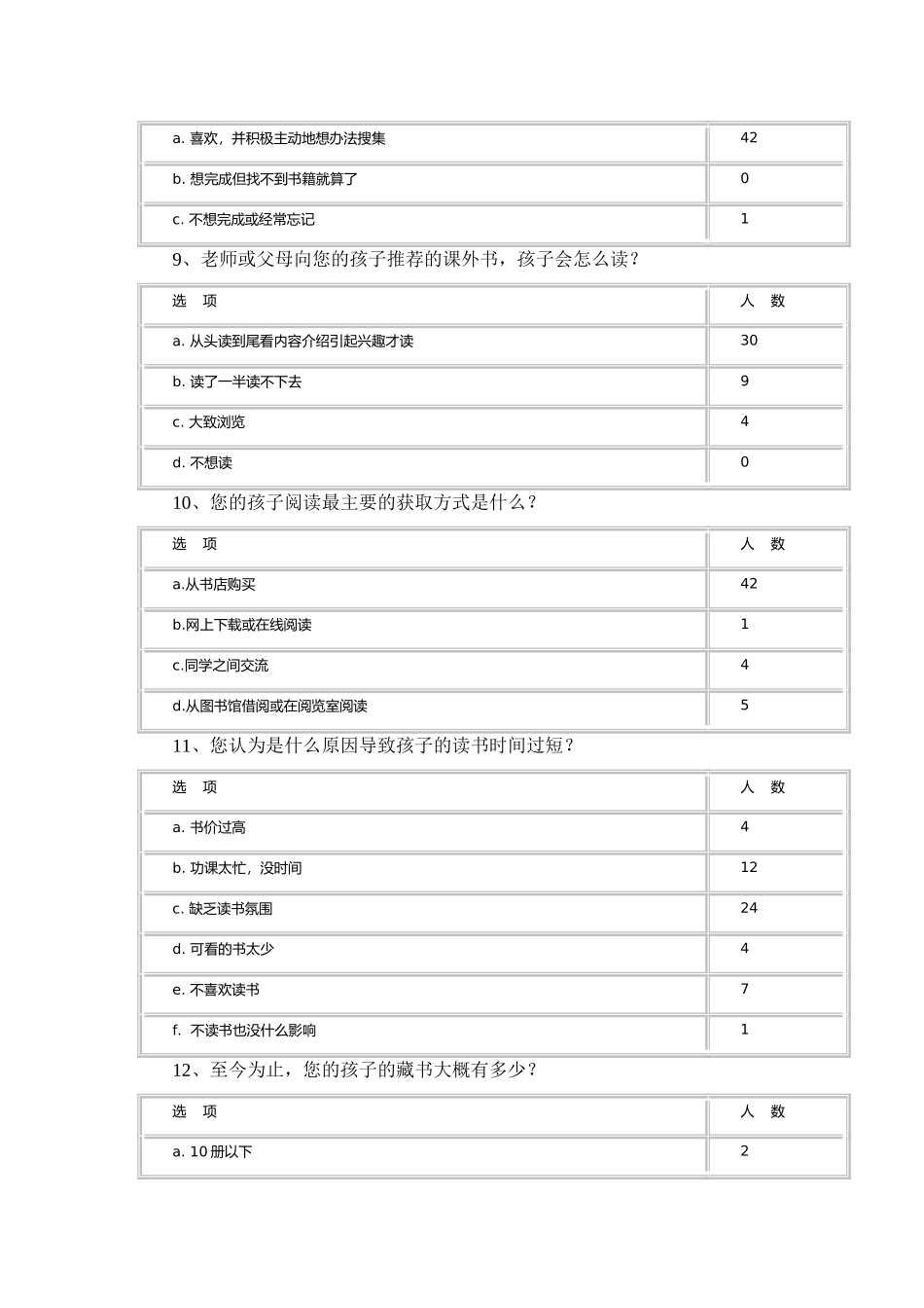 固镇六小五（1）班学生读课外书问卷调查_第3页