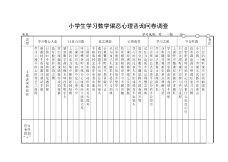 小学生学习数学偏态心理咨询问卷调查