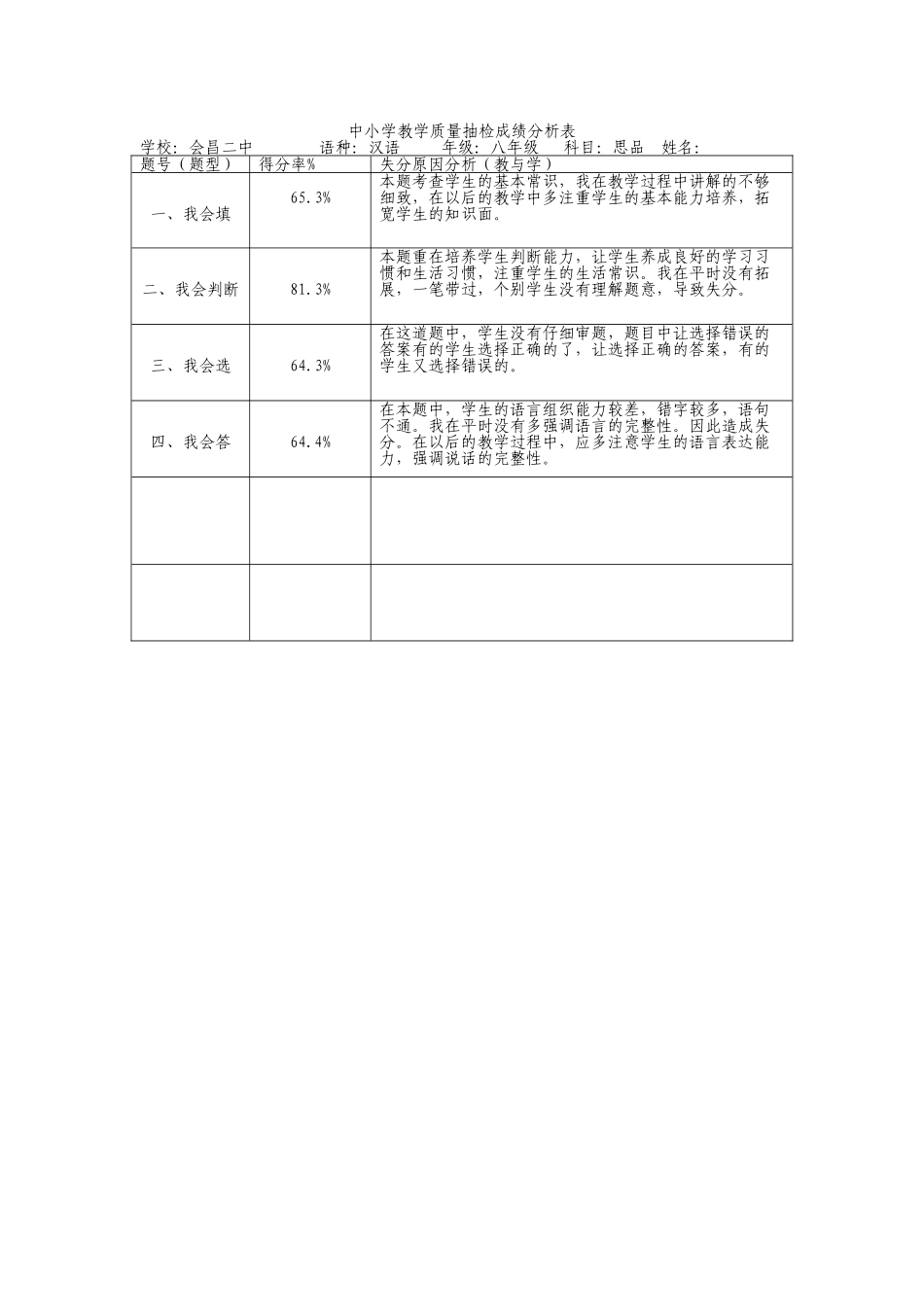 八年级思品成绩分析表_第1页