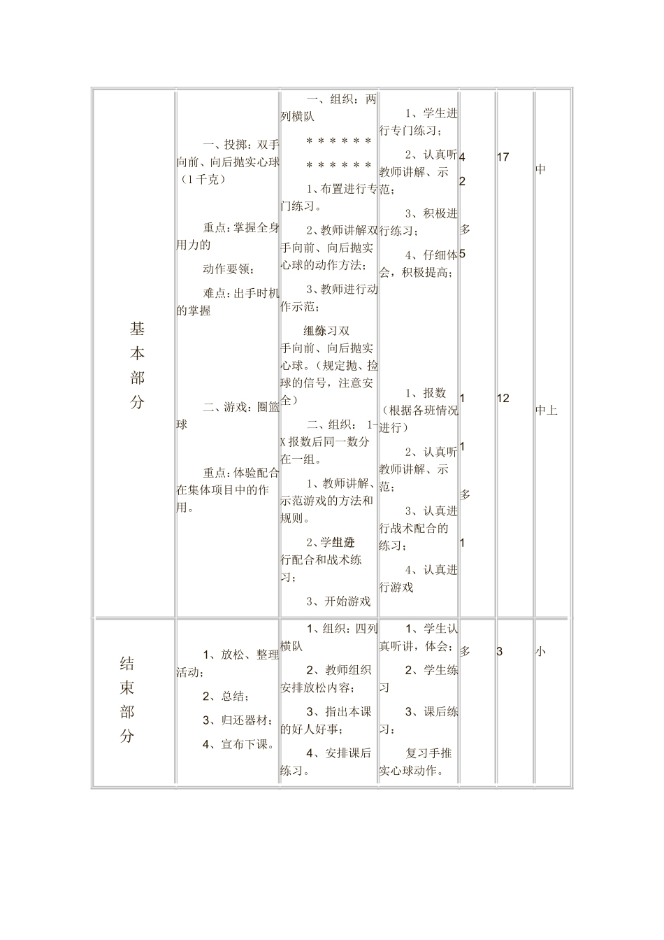 小学六年级体育课教案 (2)_第2页