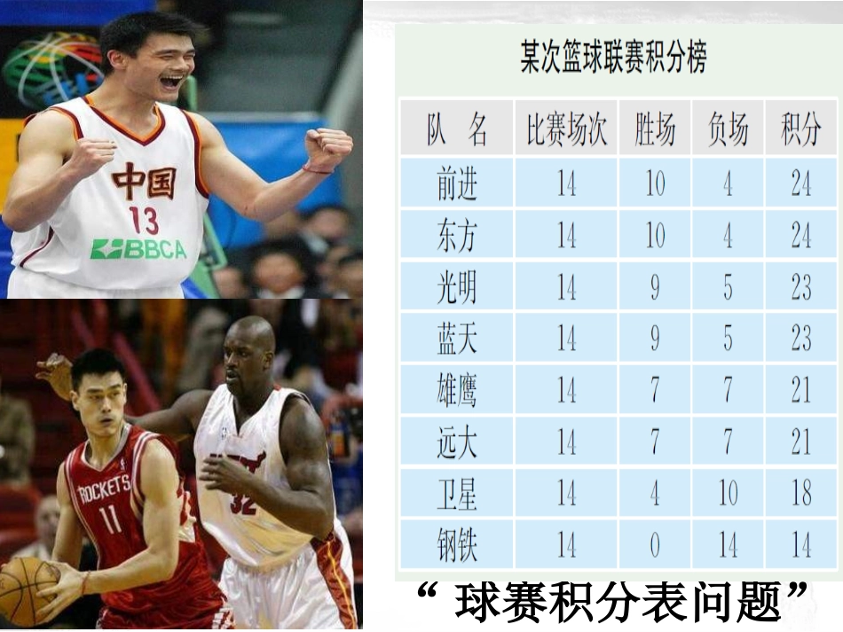 实际问题与一元一次方程探究球赛积分表问题_第3页