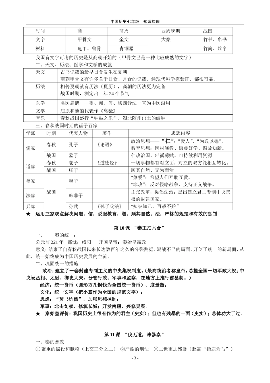 历史复习提纲_第3页