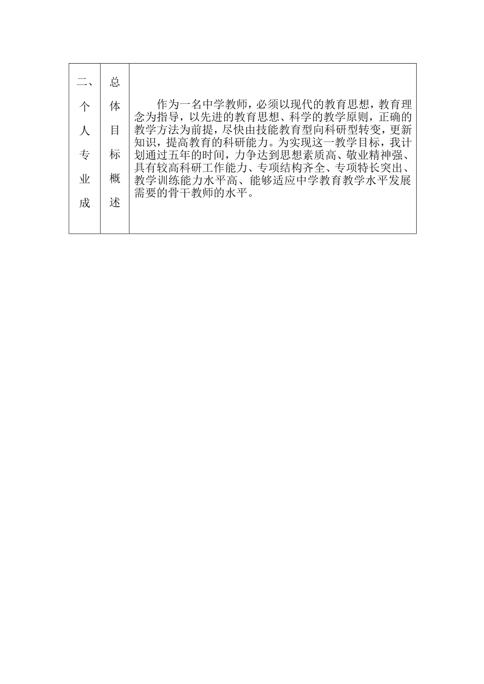 教师专业成长计划（2012年—2016年）申_第2页