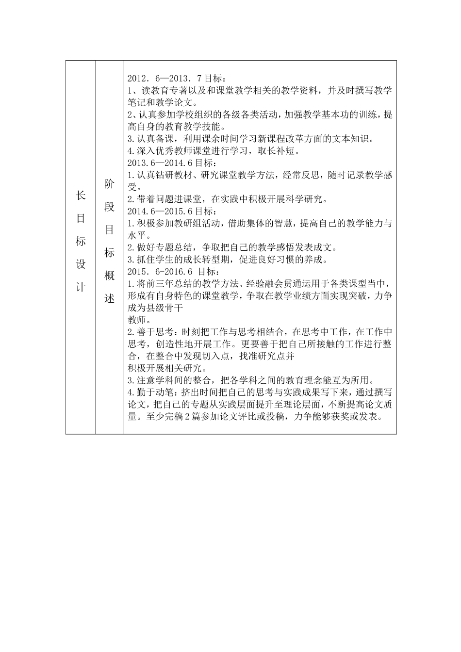 教师专业成长计划（2012年—2016年）申_第3页
