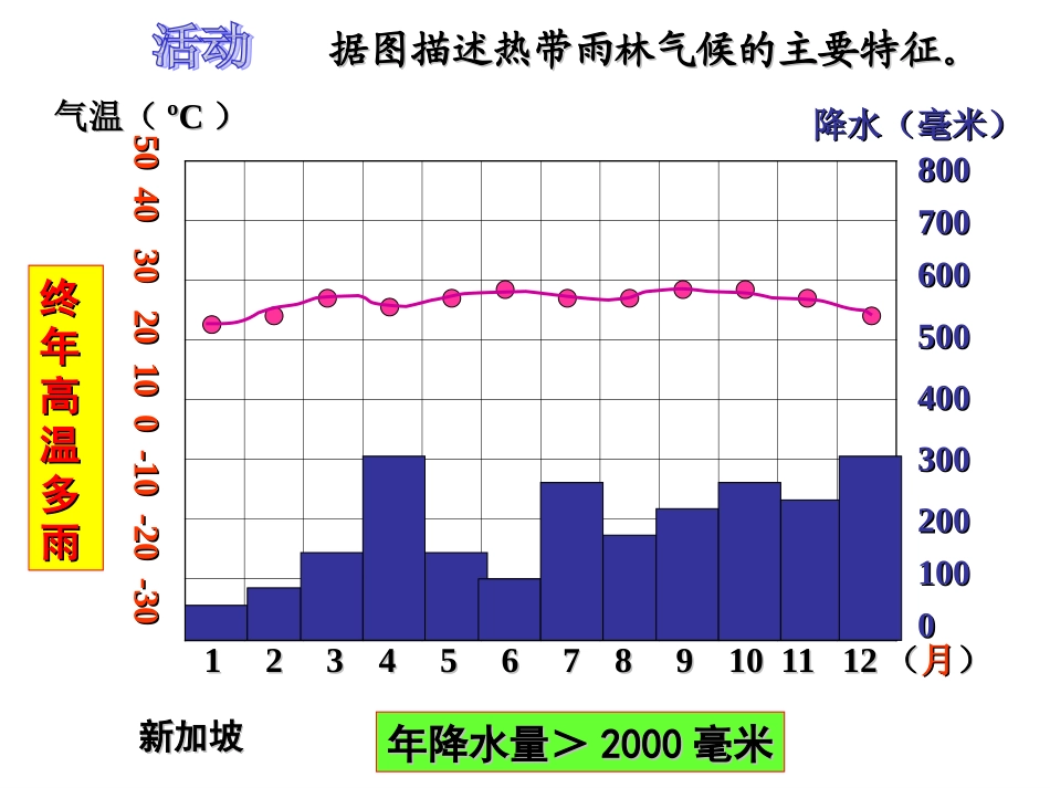热带的气候类型_第3页