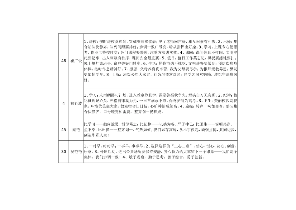 优秀班级公约_第2页