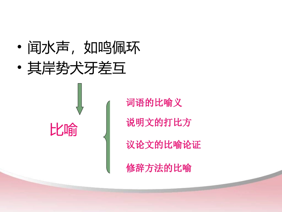 课件比喻—神奇的魔法棒_第2页