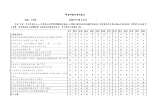 学生对教学问卷调查表
