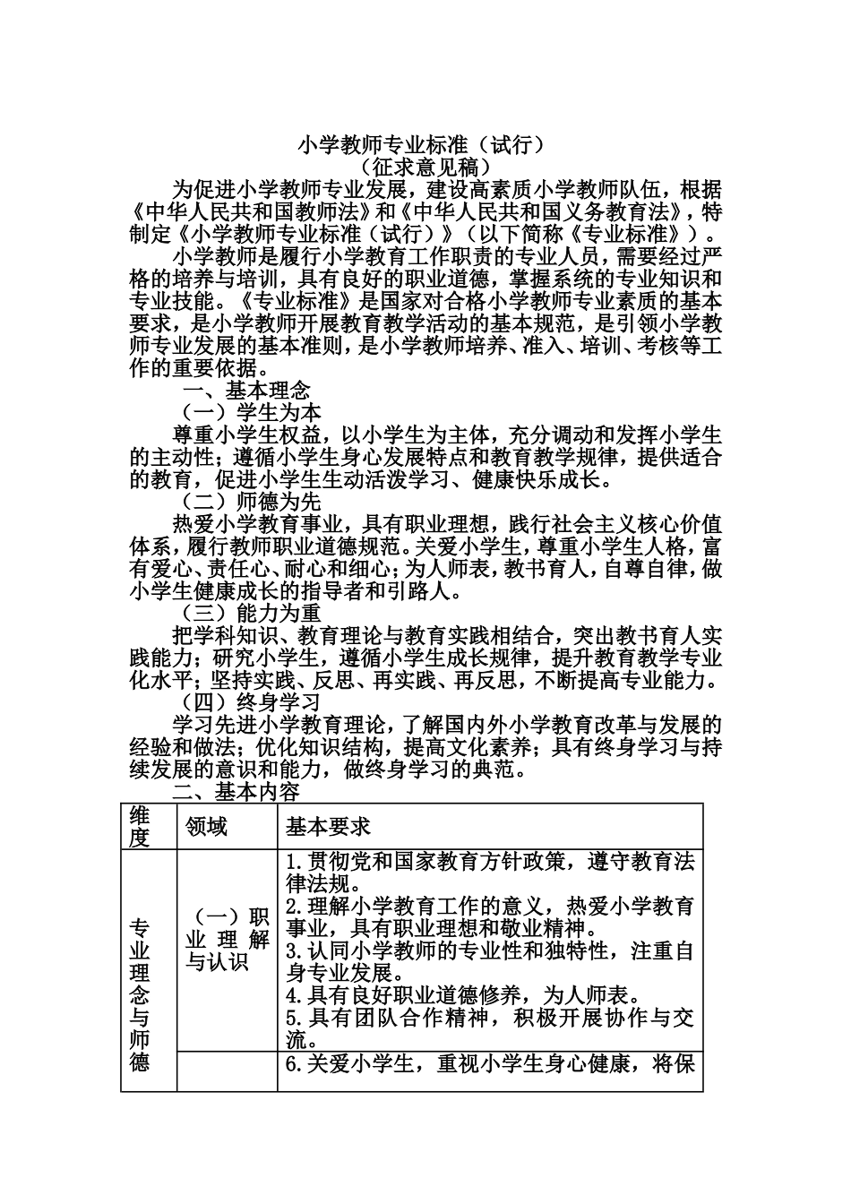 中小学教师专业标准_第1页
