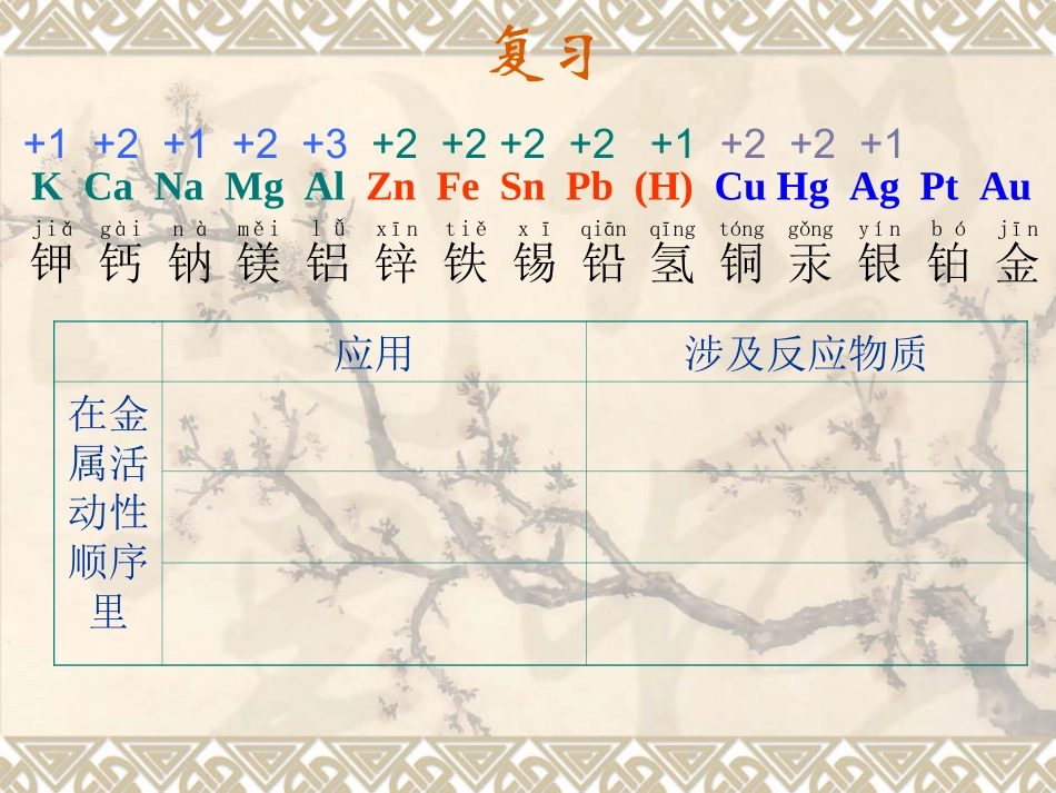 金属及金属材料练习讲评_第3页