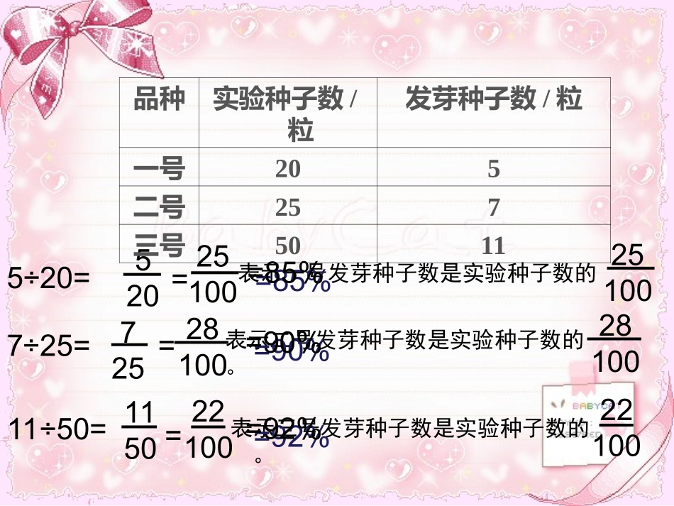 百分数的认识 (4)_第3页