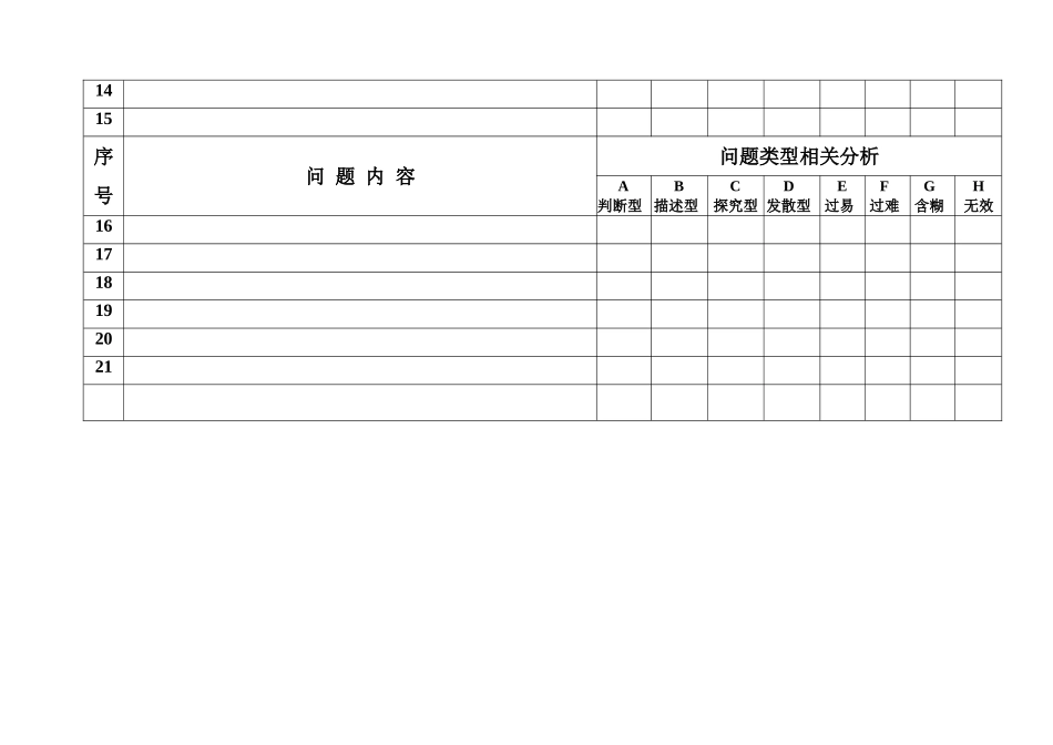 教师课堂提问有效性-学生有效参与的观察记录表_第2页