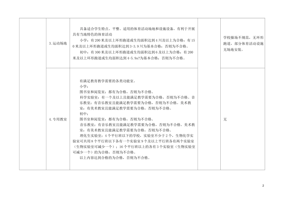 校级自查问题清单表_第2页