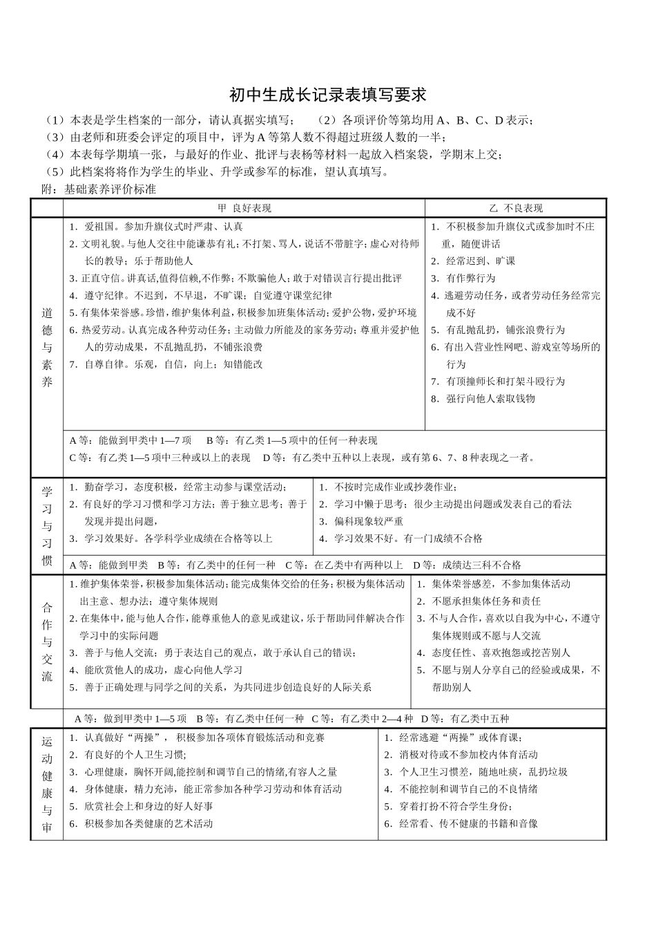 永安中学学生成长记录_第2页