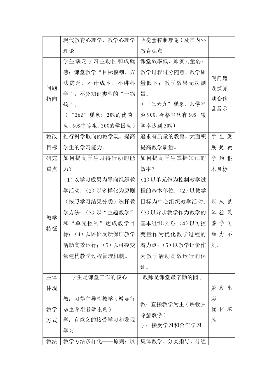 新旧教学目标对比表_第2页