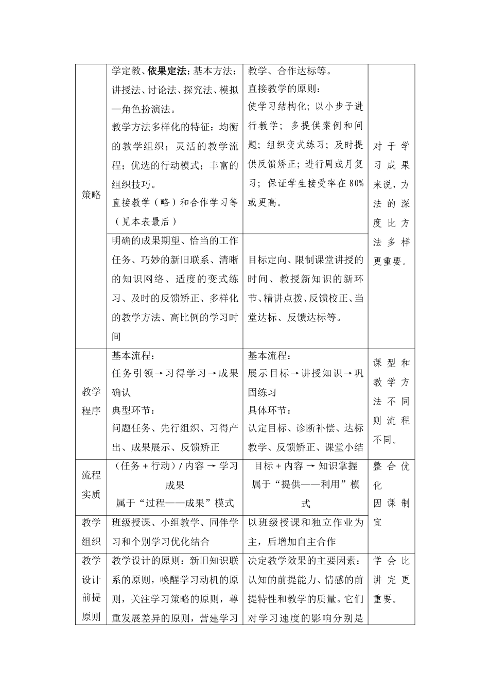 新旧教学目标对比表_第3页