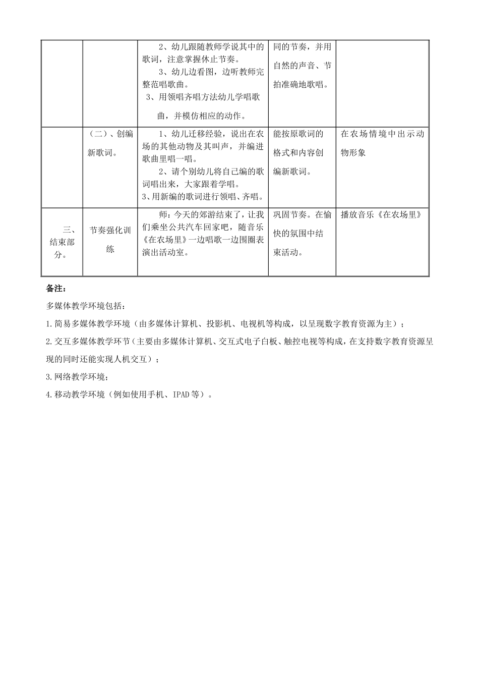 彭小多大班艺术《在农场里》_第2页