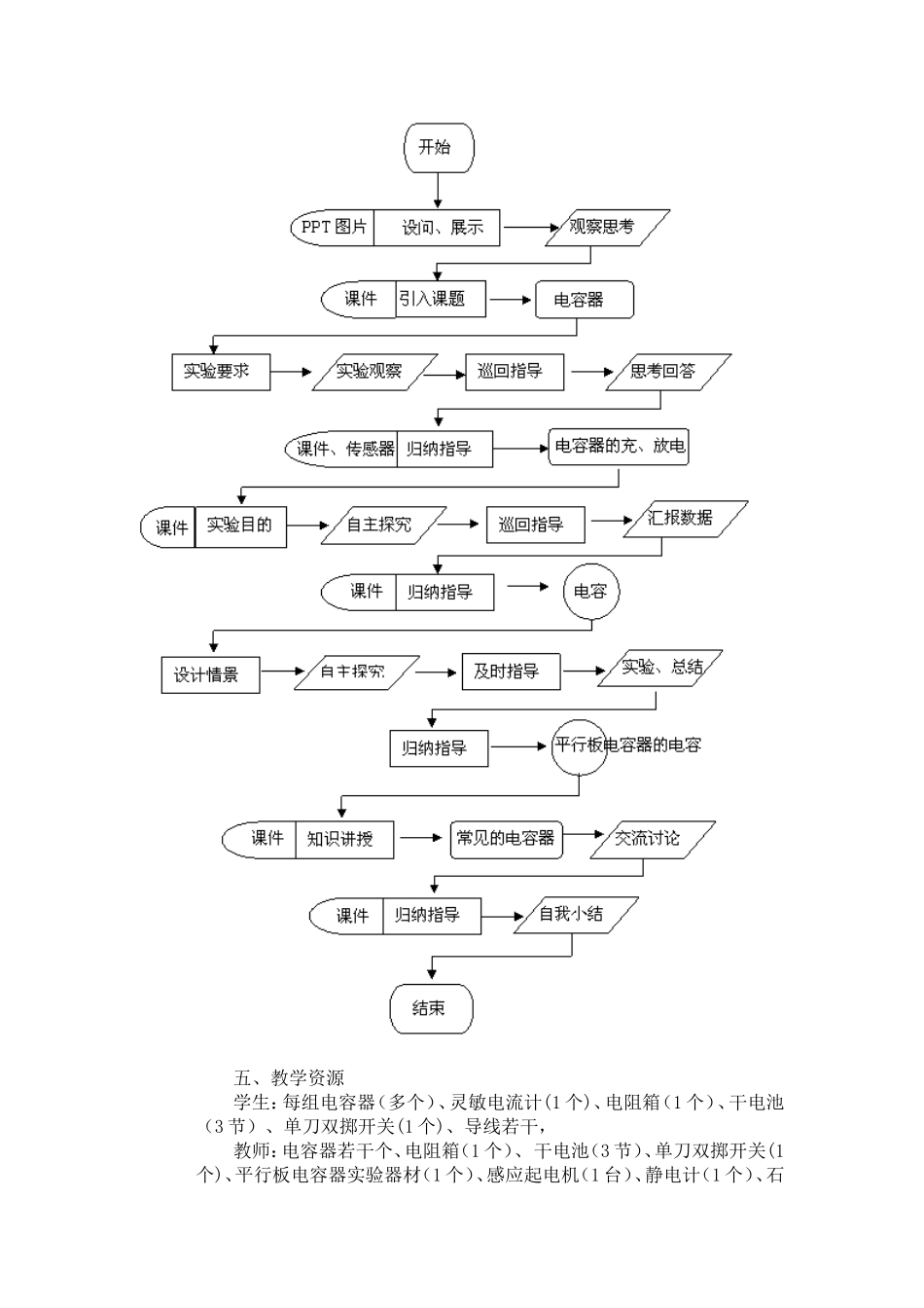 电容器的电容教学设计_第3页