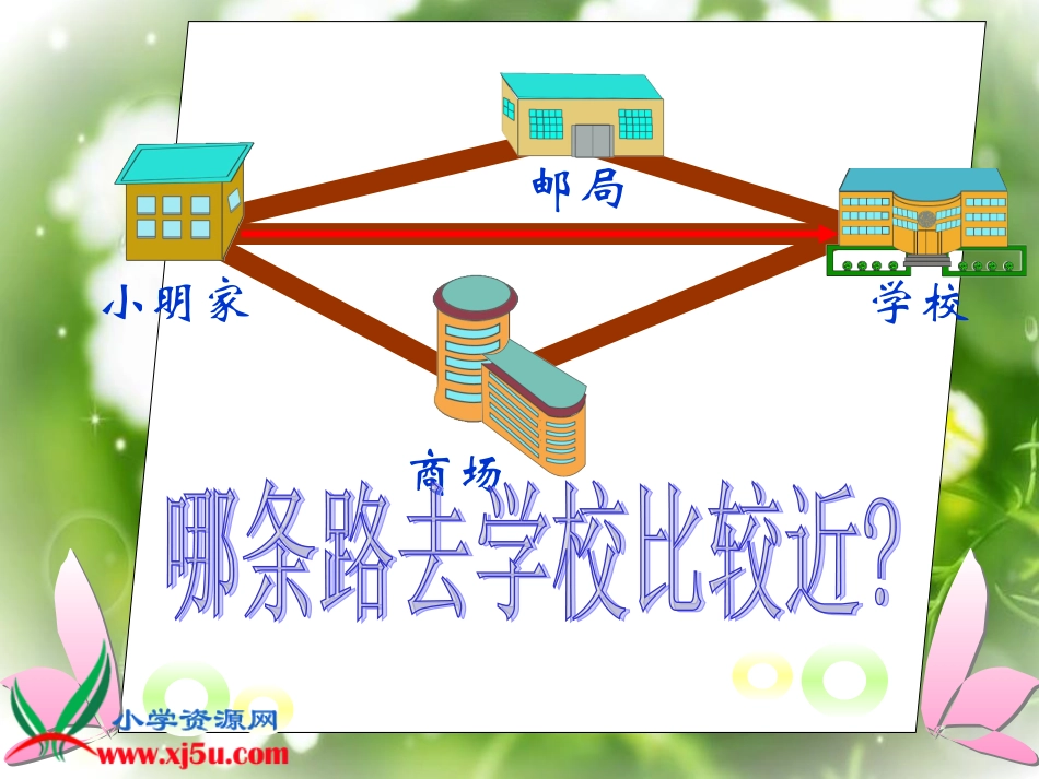 北师大版数学四年级下册《三角形边的关系》课件_第3页