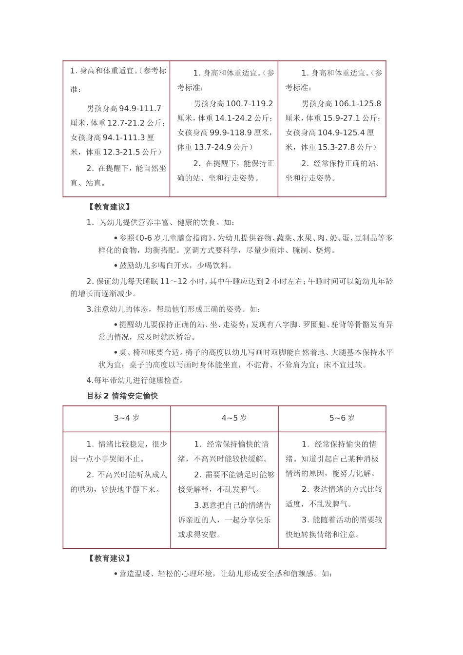 岁儿童学习与发展指南讲义_第2页
