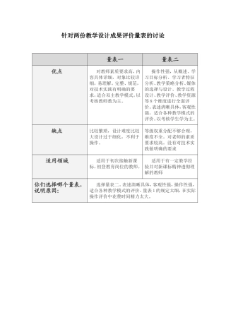 针对两份教学设计成果评价量表的讨