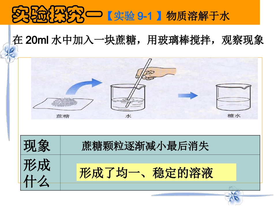 新人教版化学九年级下册第九单元溶液《课题1溶液的形成》课件1_第2页