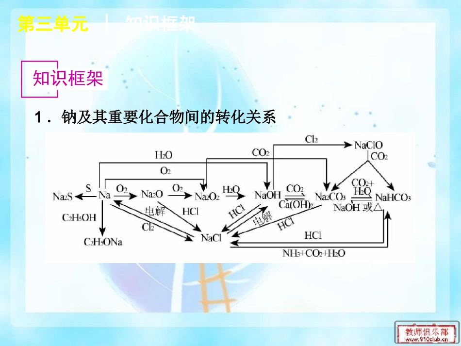 金属及其化合物总结_第2页