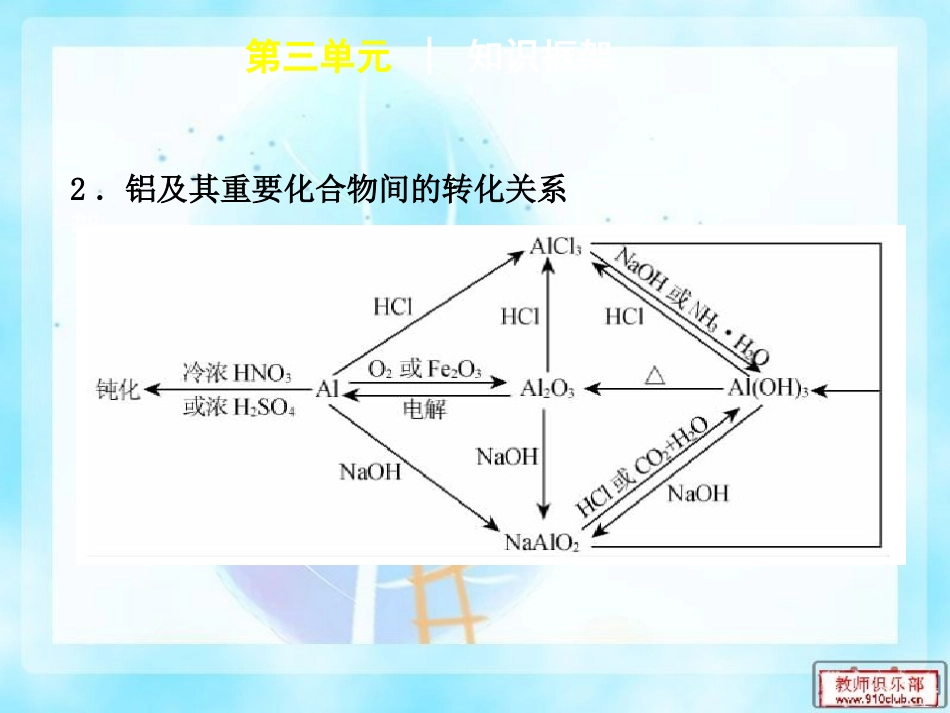 金属及其化合物总结_第3页