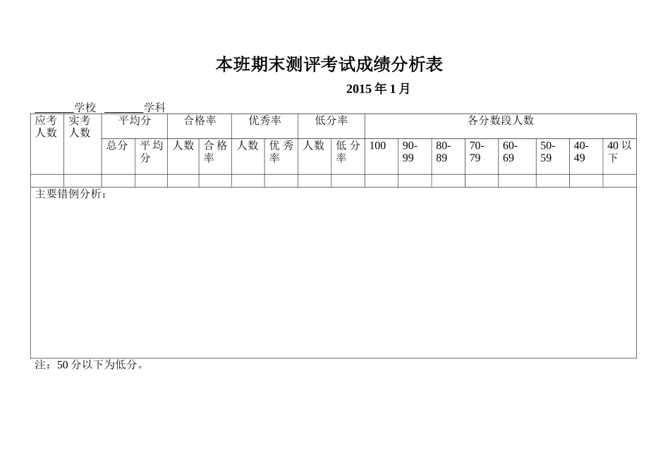 期末测评成绩分析表_第1页