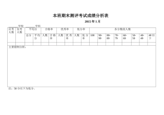 期末测评成绩分析表