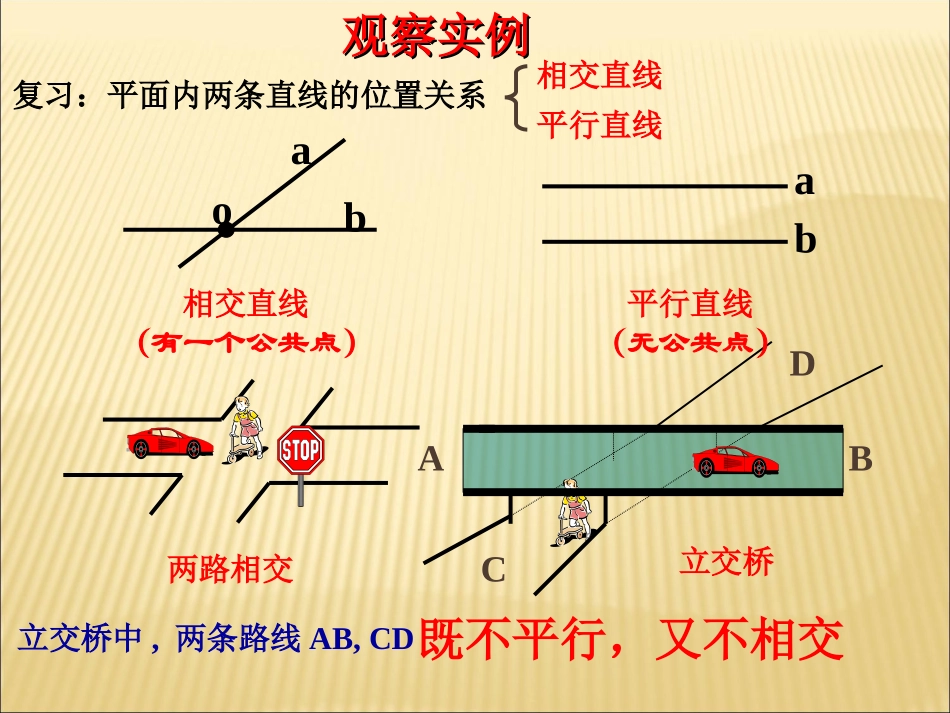 空间两条直线之间的位置关系_第2页