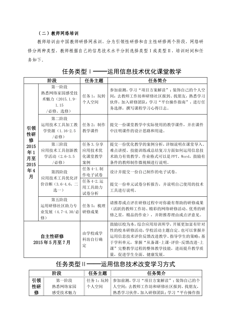 向阳小学国培计划实施方案_第2页