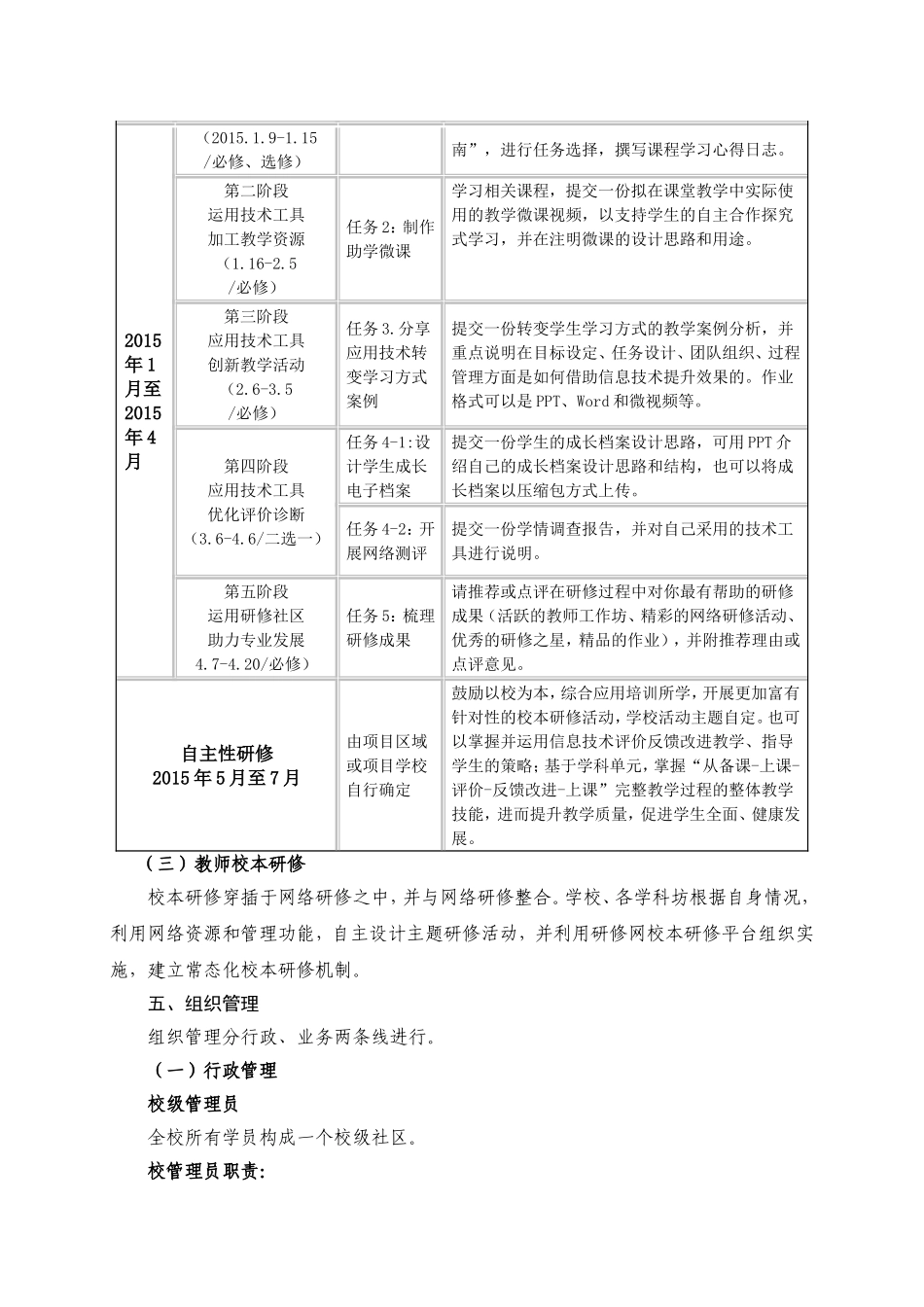 向阳小学国培计划实施方案_第3页