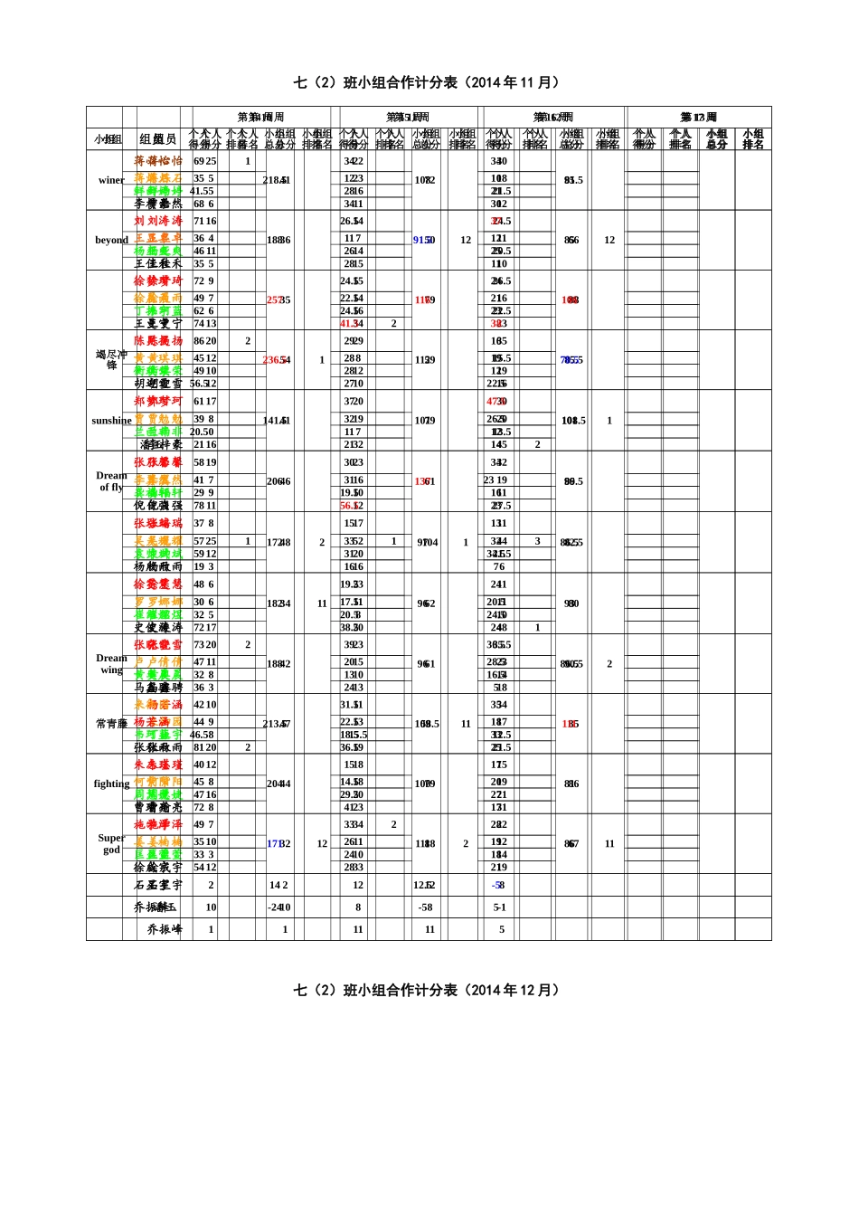 小组合作计分表_第1页