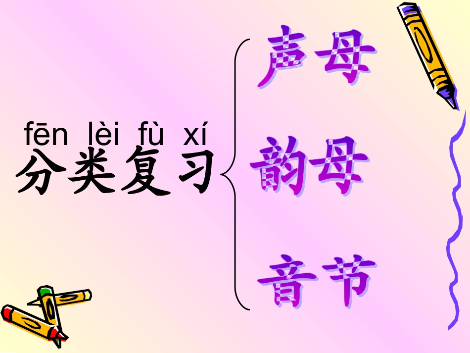 拼音总复习课件_第1页