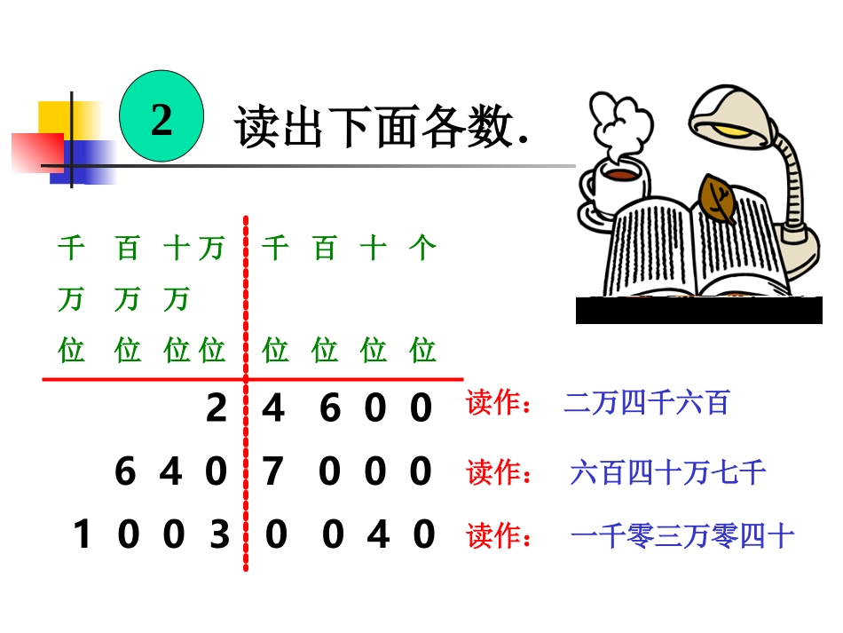亿以内数的读法PPT课件_第3页